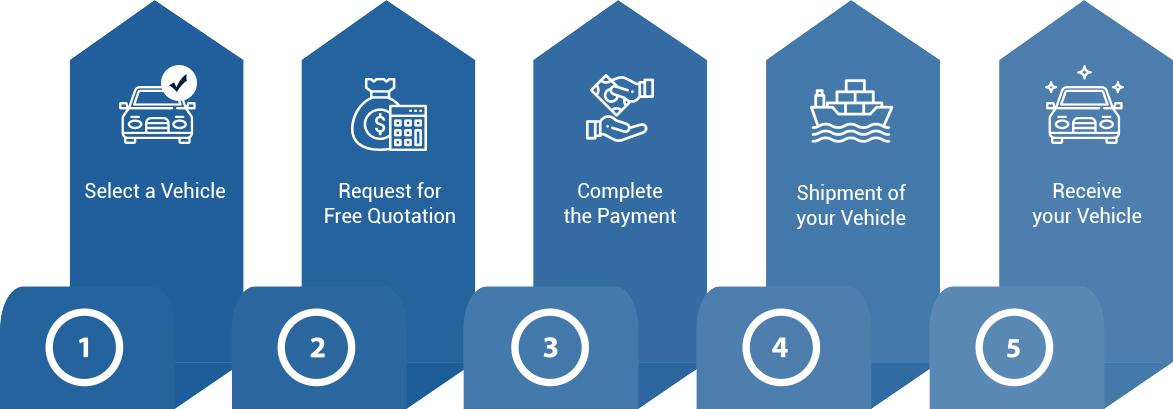 Easy Process Image